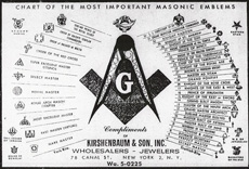 Masonic emblem chart