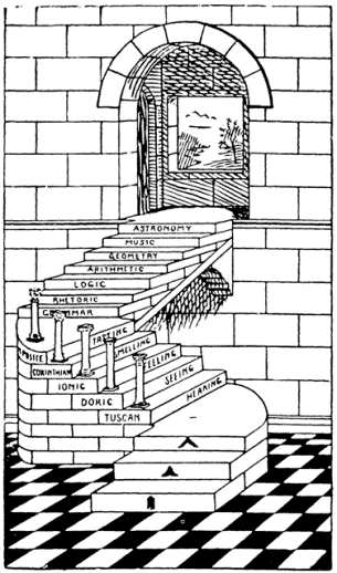 Freemason Organization Chart