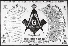 Masonic Degrees Chart