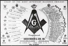 Masonic Degree Chart